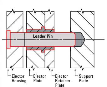 American Standard MoldBase Features